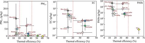 Figure From Quantification Of Emission Reduction Potentials Of