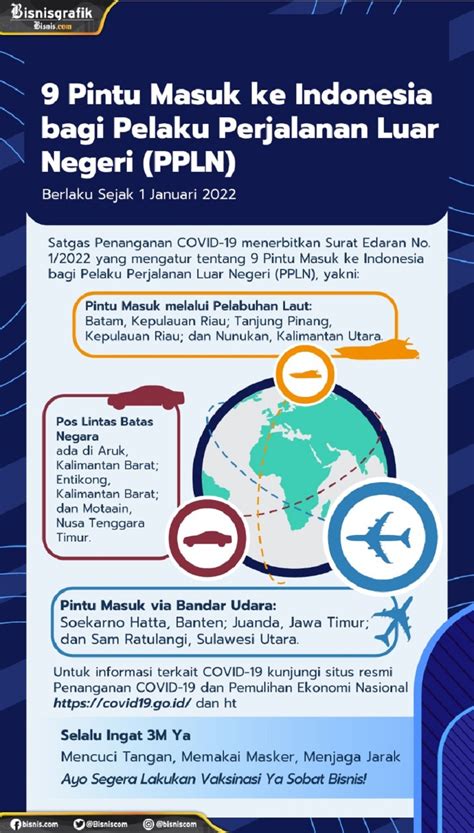Pintu Masuk Ke Indonesia Bagi Pelaku Perjalanan Luar Negeri Ppln