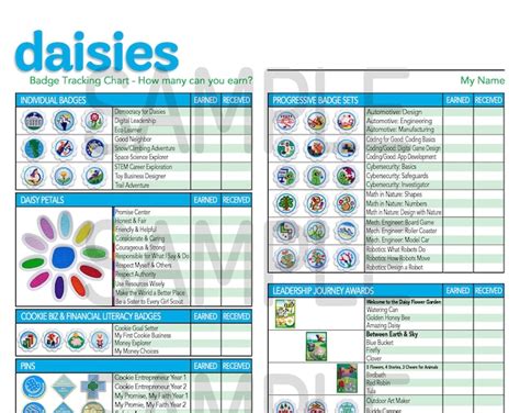 Girl Scouts DAISY Badge Tracking Chart UPDATED For 2023 2024 Instant