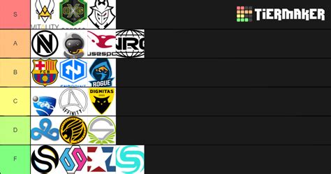 RLCS S10 Teams Tier List Community Rankings TierMaker