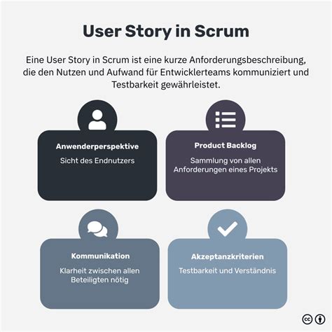 Die User Story In Scrum Aufbau Beispiele Und Tipps Acquisa