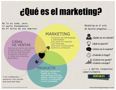 Estrategias De Marketing Ejemplos