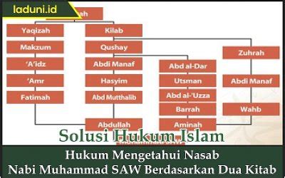 Silsilah Nabi Muhammad Saw Lengkap Silsilah Sunan Ampel Sampai Nabi