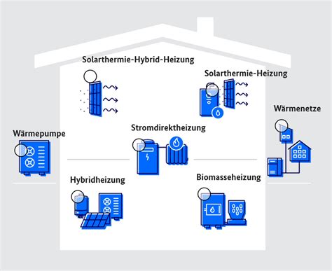 Das Heizungsgesetz Novelle Des GEG Heizung Verordnungen Gesetze