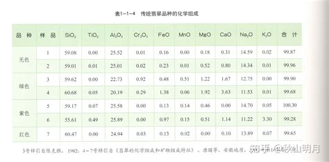 通过矿物成分鉴别翡翠是科学且必要的 知乎