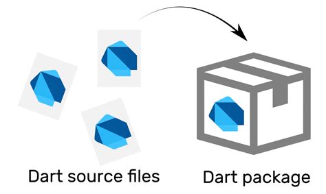 Dart Packages Flutter For Beginners Book