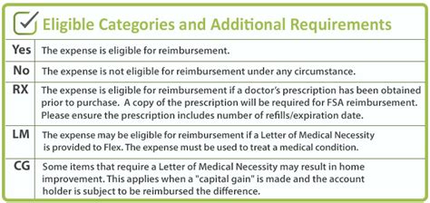 Eligible Expenses | Flexible Benefit Service LLC