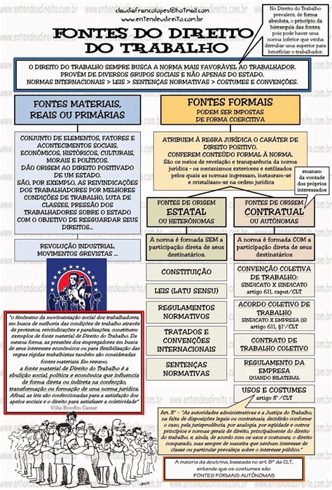 Entendeu Direito Ou Quer Que Desenhe Fontes Do Direito Do Trabalho