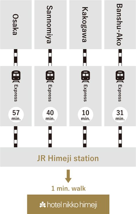 Access Hotel Nikko Himeji