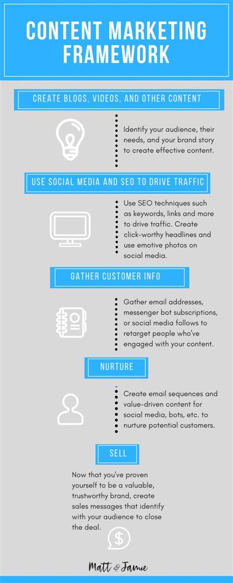 Business Infographic Content Marketing Strategy Infographic