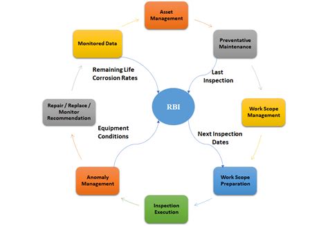 Phe Rbi Risk Based Inspection Ankaa Consulting