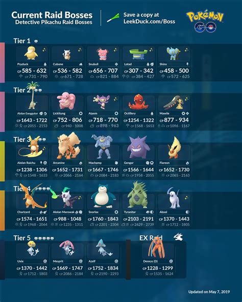 Infographic Leekducks List Of Current Raid Bosses Rthesilphroad