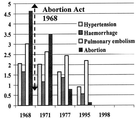 Maternal Mortality Confidential Enquiries Into Maternal Deaths In The United Kingdom American