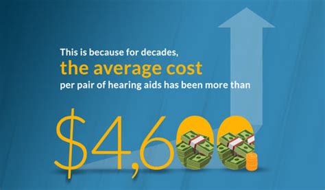 The Best Hearing Aids To Buy Online | Audien Hearing