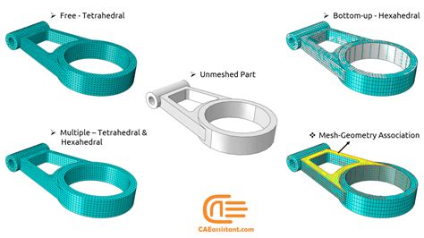 Abaqus Mesh Guide Abaqus Bottom Up Mesh Adaptive Mesh