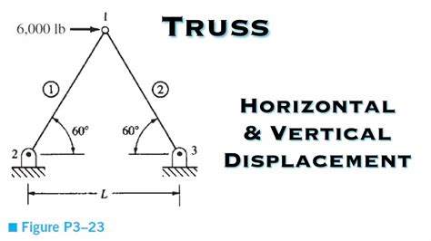 Finite Element Analysis For The Truss Shown Solve For The Horizontal And Vertical