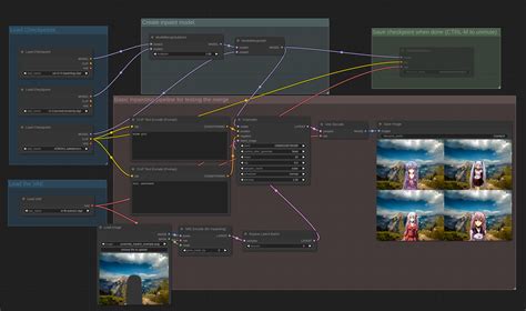 Model Merging Examples Comfyui Examples