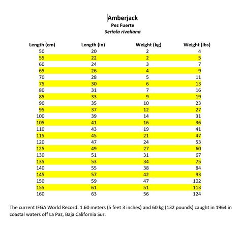 Length Conversion Table Cleverhook