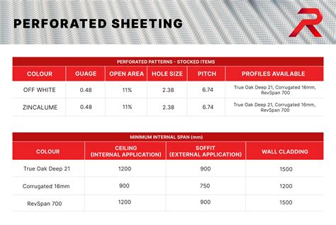 Perforated Sheeting – Revolution By Design