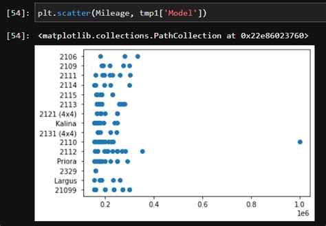 Python Проблема с графиком Matplotlib Stack Overflow на русском