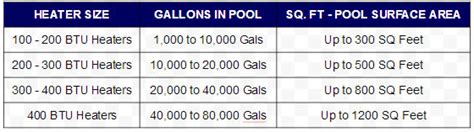 Gas Pool Heater Sizing Chart