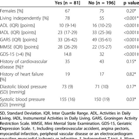 Prevalence Of Combined Significant Valvular Heart Disease Download Scientific Diagram