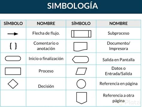 Top 77 Imagen Simbolos Para Elaborar Diagramas De Flujo Abzlocal Mx