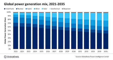 Oil And Gas Industry Slows Energy Transition As Focus Shifts Back To