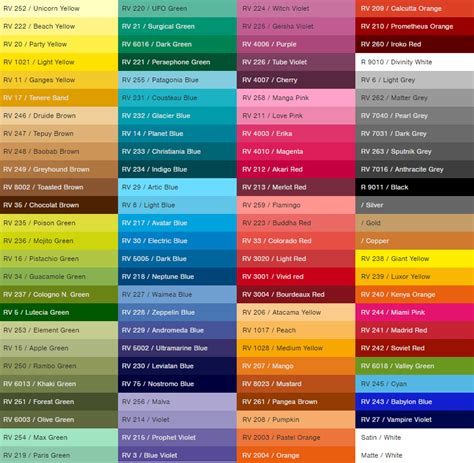 Montana Spray Paint Colors Chart - Paint Color Ideas