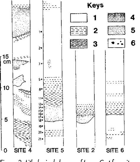 Figure From Seismic Turbidites In Lake Biwa Japan Semantic Scholar