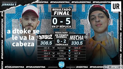 Resultados Y Resumen Jornada Tabla De Clasificaci N Fms Argentina