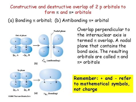 Valence Bond Theory VBT Molecular Orbital Theory MOT