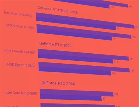 Ryzen 5 5600x Ou I5 12400f Fórum Adrenaline Um Dos Maiores E Mais Ativos Fóruns Do Brasil