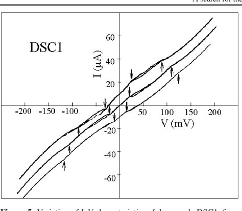 Figure 2 From A Search For The Coherently Radiating Fluxon State In