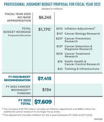 Nci Professional Judgment Budget Proposal For Fy Image Details