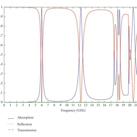 Simulation Optimized Absorption Reflection And Transmission Spectrum