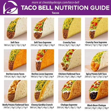 Taco Bell Menu Nutrition Information | How Healthy is Taco Bell?