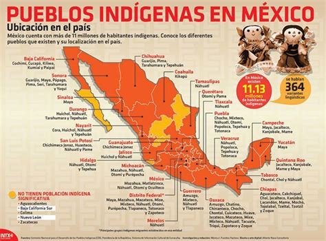 Mapa De Pueblos Indigenas Indigenas En Mexico Lenguas Indigenas De