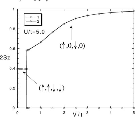 Figure From Coexistent State Of Charge Density Wave And Spin Density