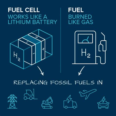 Science Simplified What Is Hydrogen Energy