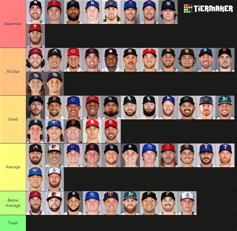 Mlb Starting Pitcher Tier List Community Rankings Tiermaker