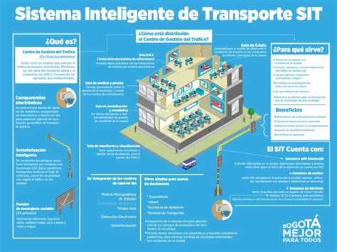 Sistema De Transporte Inteligente En Colombia Eficiencia Y Seguridad