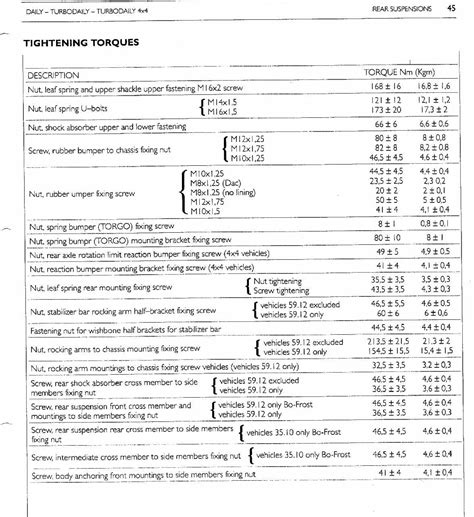 Torque Specs For Dana 60 U Bolts Leaf Springs Ford Truck 60 OFF