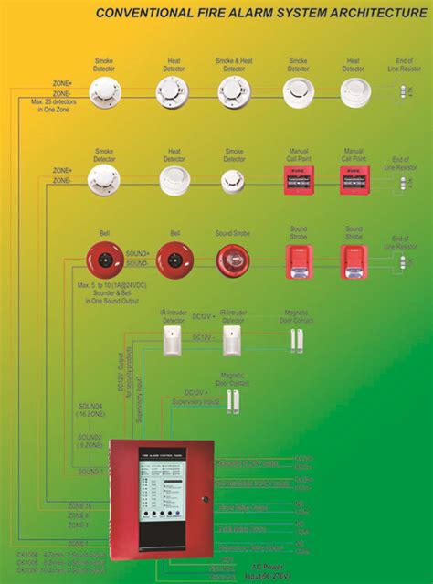 Fire Alarm System Alarm Panel Cj F1004 Four Zones Conventional Fire Alarm Control Panel 1 Sound