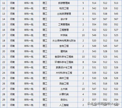 中南林業科技大學校園內有個7萬多畝的森林公園 每日頭條