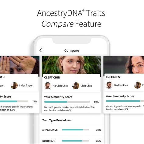 Buy Ancestrydna Traits Genetic Ethnicity Traits Test Ancestrydna