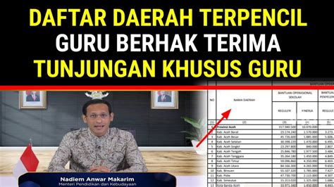 Selamat Daftar Daerah Ini Menerima Tunjangan Terpencil Bagi Guru Yang