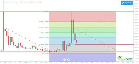 Prediksi Harga Xrp Untuk 2023 2024 2025 Akankah Harga Ripple Naik