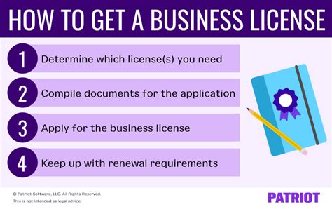 How To Apply For Business License Trackreply4