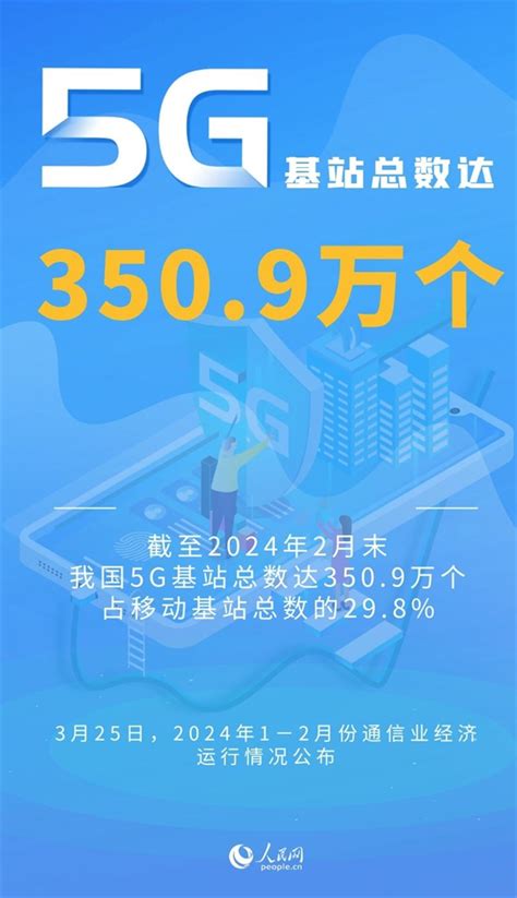 我国5G基站总数达350 9万个 占移动基站总数近三成 资讯 数据观 中国大数据产业观察 大数据门户